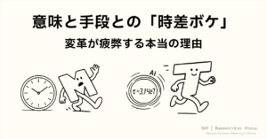 意味と手段との「時差ボケ」：変革が疲弊する本当の理由